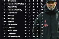 阿莫林任内曼联30场英超有13场进不了球，胜率仅27%