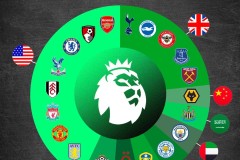 瓜迪奥拉：看到球迷们幸福的脸庞，这就是我们从事这份工作的殊荣